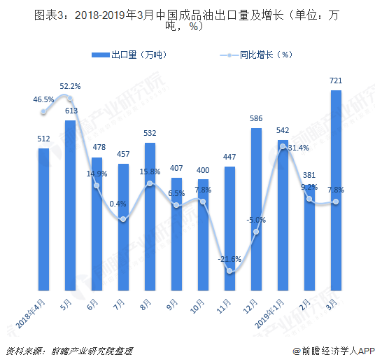 化工行业前景