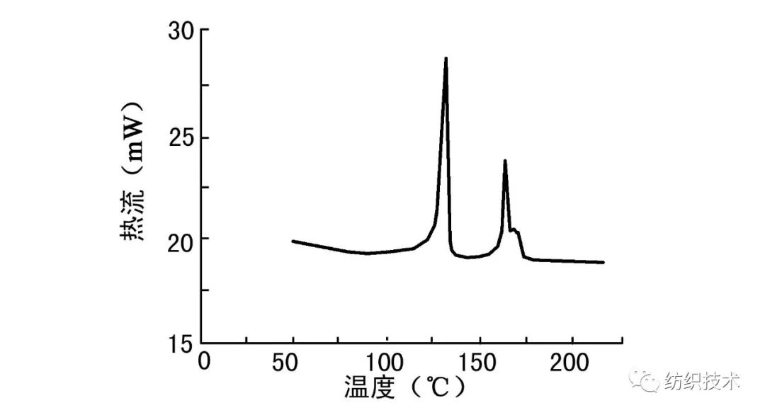 本文使用的es纖維是以聚乙烯為皮層和聚丙烯為芯層的雙組份纖維,皮層