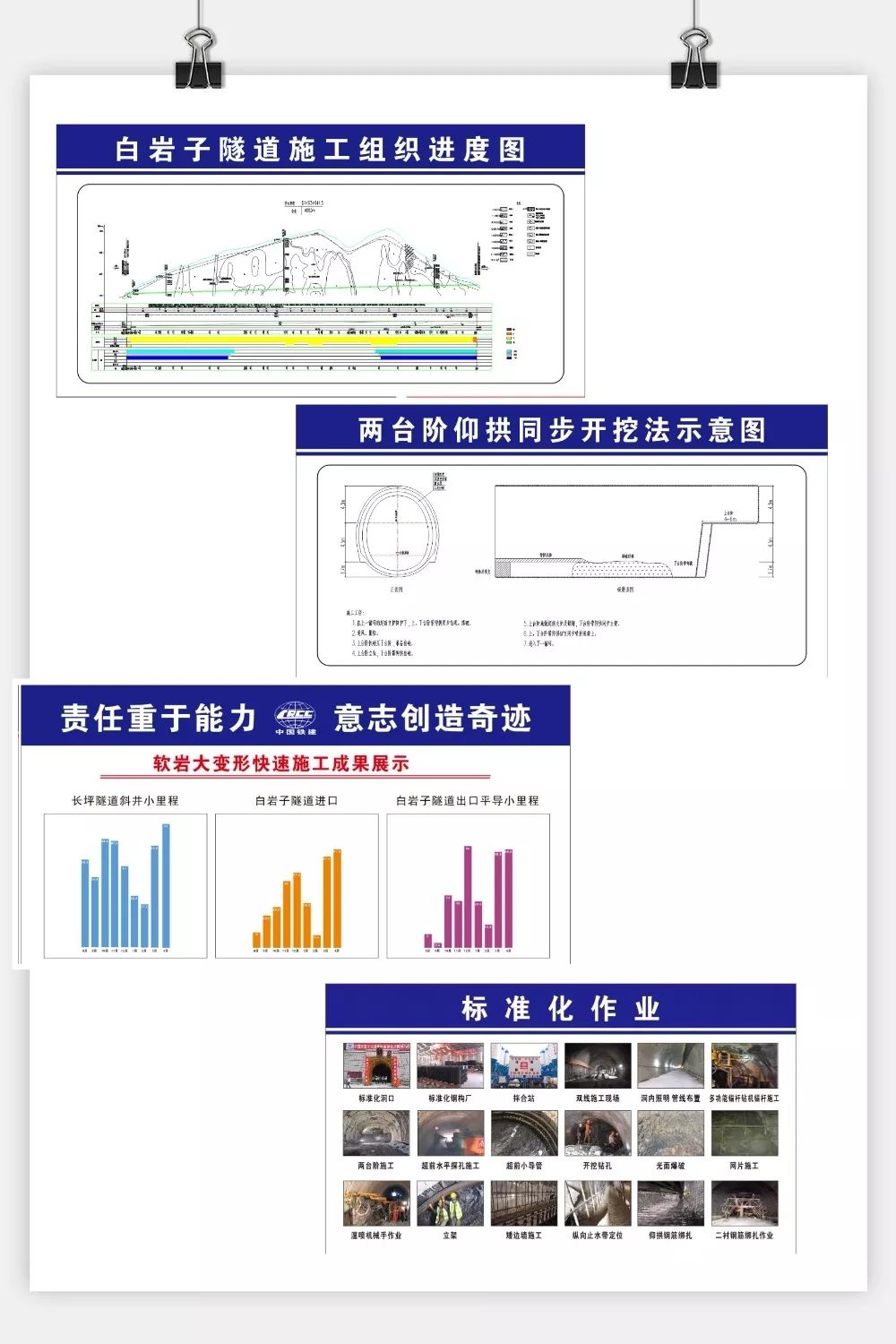 技术攻关展板为彻底扭转被动局面,加快隧道施工进度,使施工工序衔接