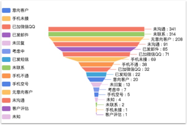 网站推广的数据维度和指标 来自搜狐网
