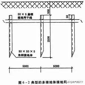 钢结构防雷接地图集图片