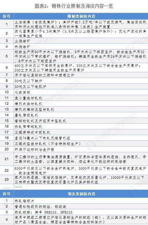 重磅解读2019国家发改委钢铁类产业结构调整指导目录征求意见稿