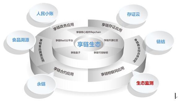 repchain及享链生态发布会将召开
