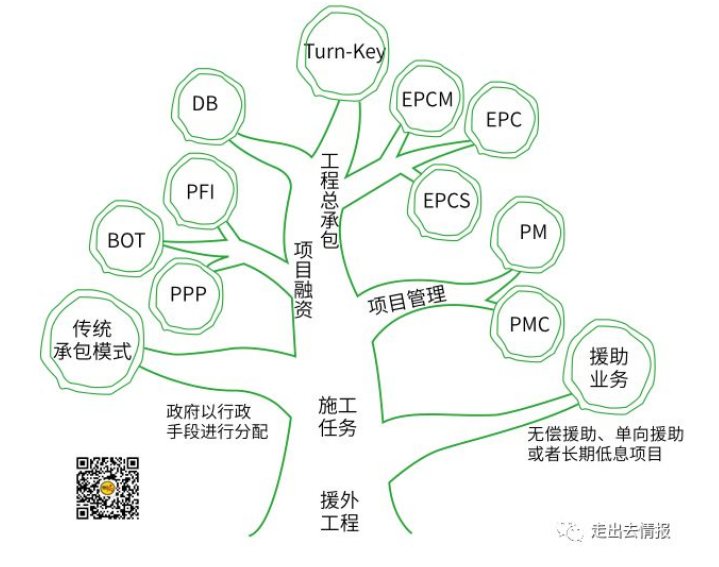 中国对外承包工程的前世今生