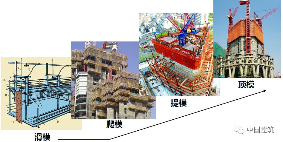 飞模施工工艺 图解图片