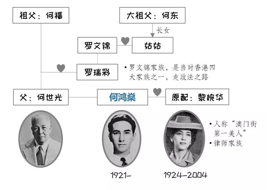 赌王的家族谱 关系表图片