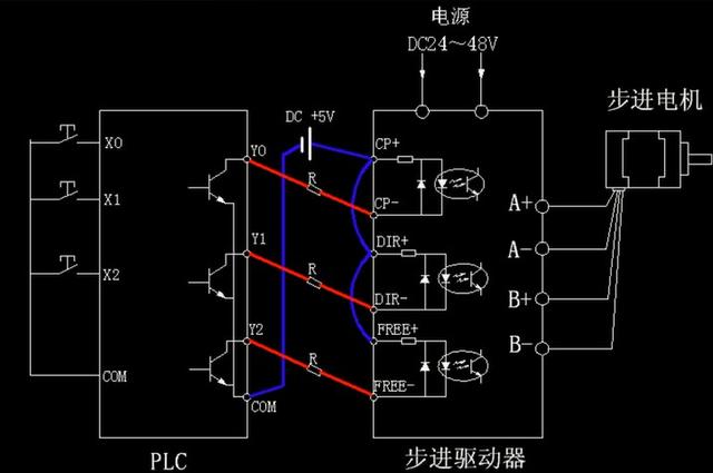 明白步進驅動器原理就知道為什麼步進電機要加驅動器了