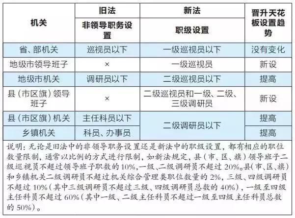 體育教育 > 正文原非領導職務晉升和新的職級晉升