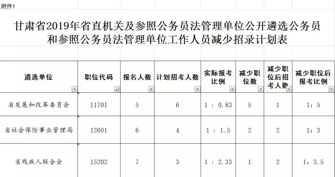 遴選公務員和參照公務員法管理單位工作人員報名和資格初審工作已經