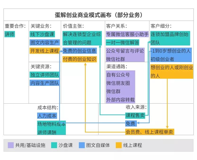 为什么小米阿里华为能遥遥领先而你连陪跑的资格都没有