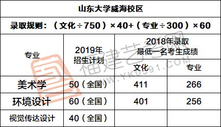 報考指南山東大學威海校區聯考必須240以上