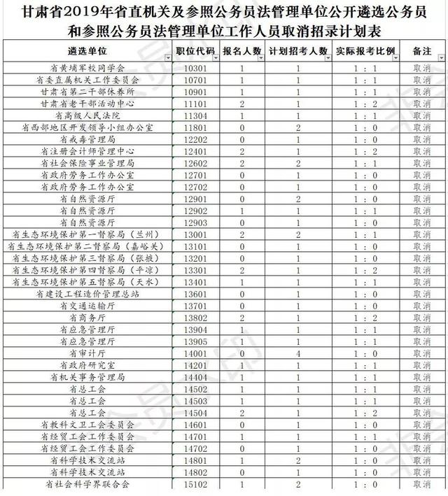 遴選公務員和參照公務員法管理單位工作人員報名和資格初審工作已經