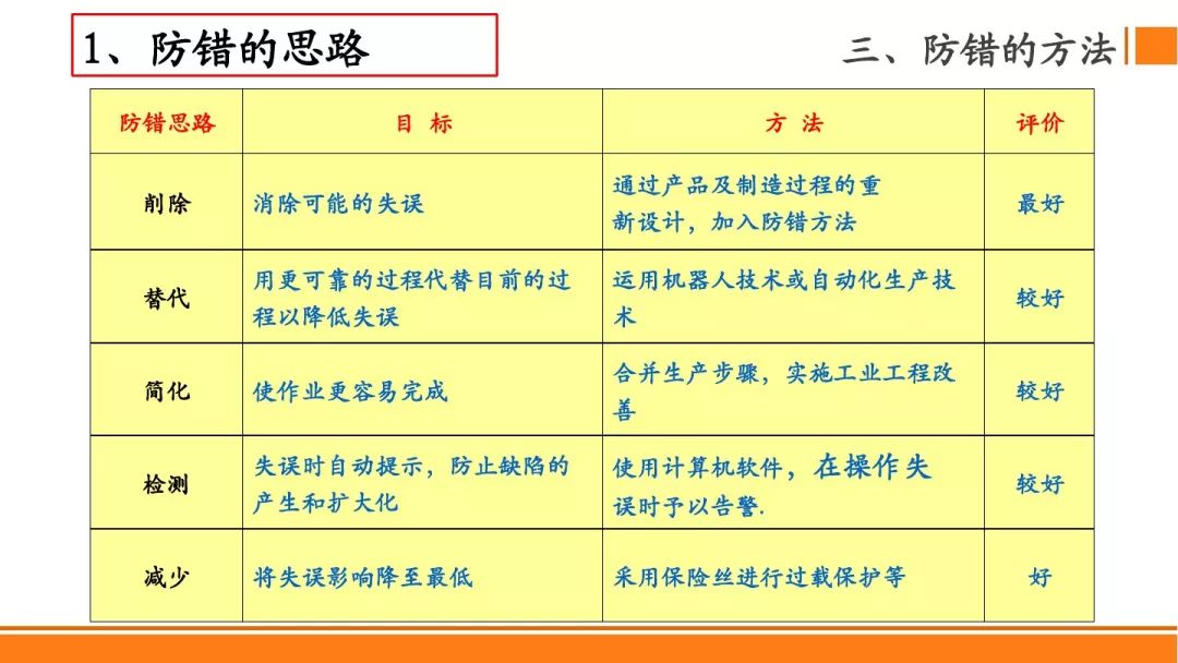 分析防错法有案例才靠谱