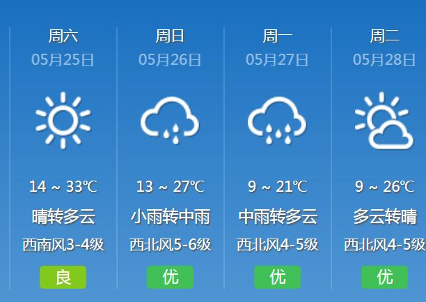 今天是今年以来抚顺最热一天:赶超35℃!不过别怕,后天有雨