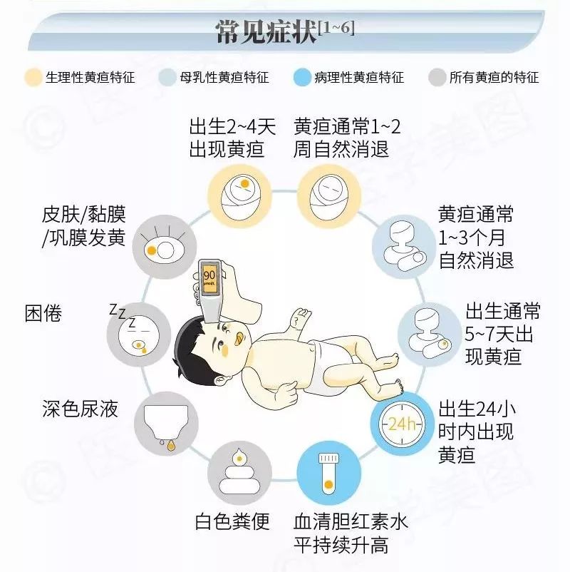 儿童健康 宝宝黄疸不用管?到底要不要治?怎么治?