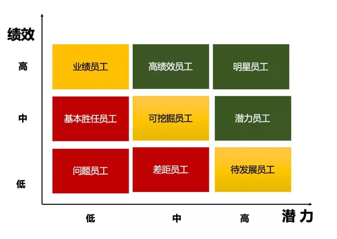 微课笔记丨解决企业人才断层的两板斧