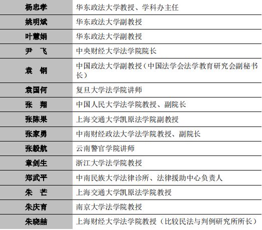 先由季红明,王复春博士介绍中南财经政法大学鉴定式案例教学的经验