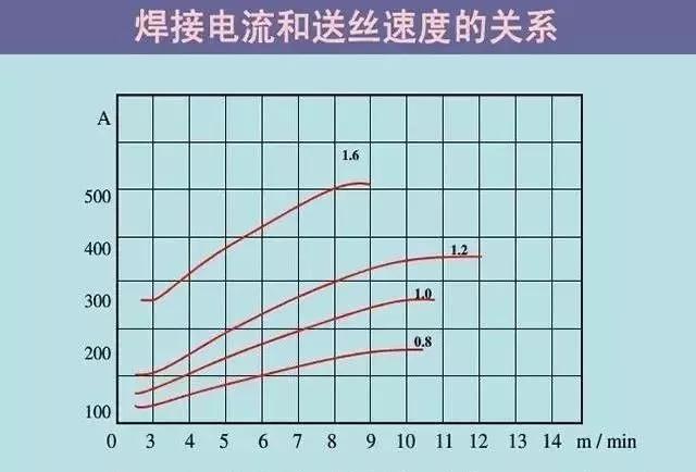 手工焊电流电压参照图片