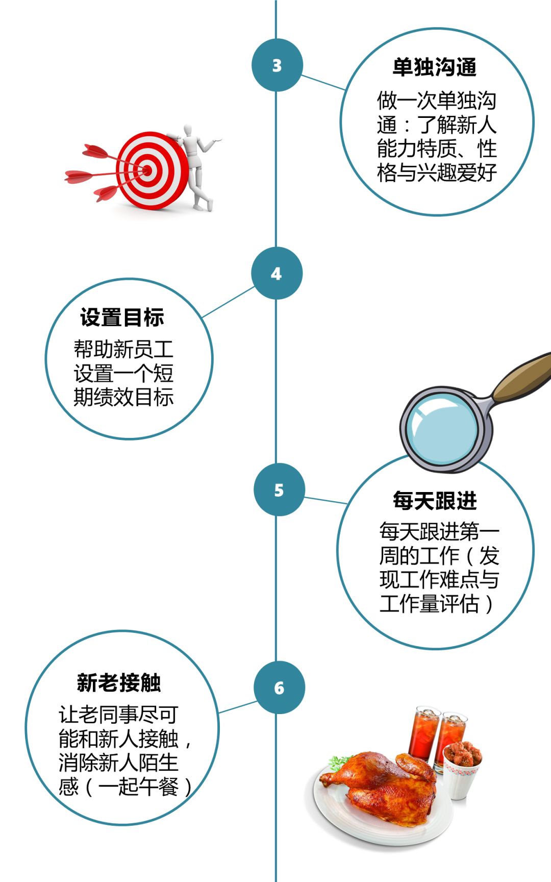 基层干部管理者日常管理的38项要务从入职开始做好精确管理