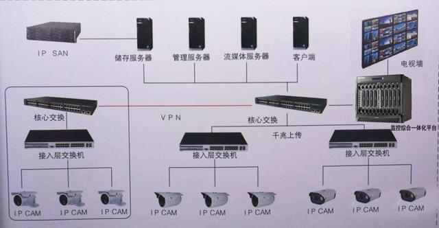 你可以认为它是含阵列功能的硬盘,其实就是磁盘阵列 硬盘