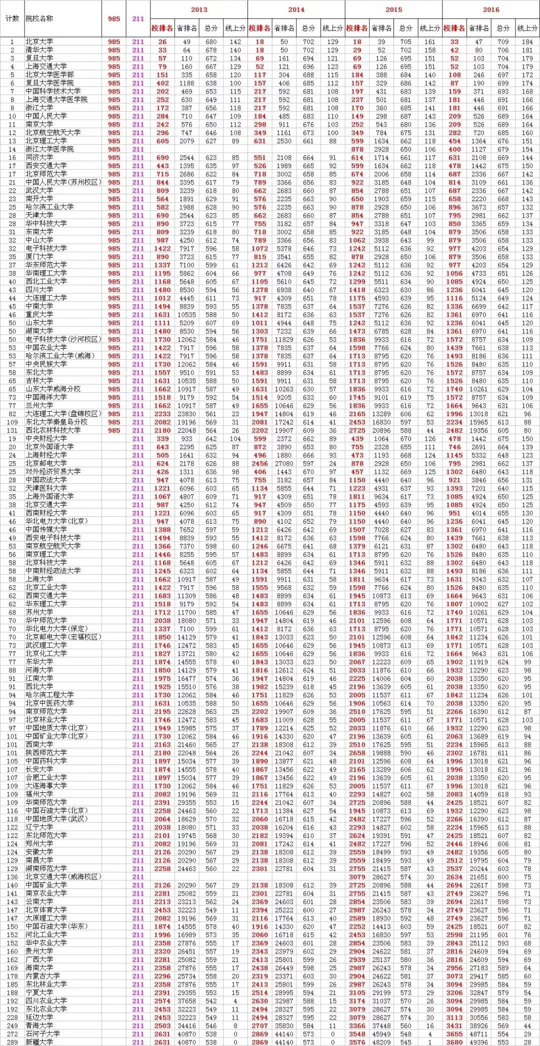 衡水中学突然公布最新成绩排名/大学预测! 附临考策略