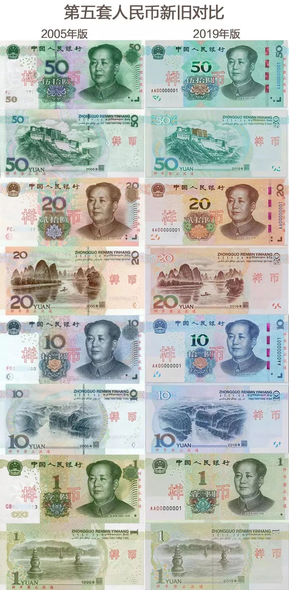 新版第五套人民币图案图片