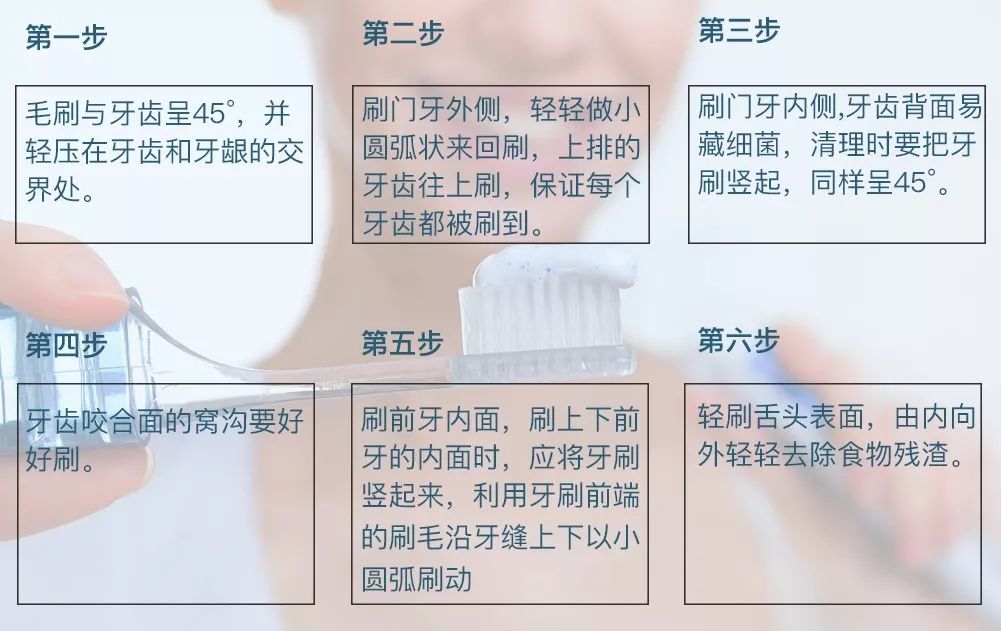 牙痛是上火,欺骗了多少中国人