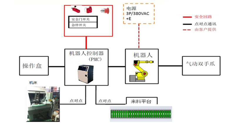 瞄准器枪瞄镜cnc加工机床上下料机器人的使用说明瞄准镜枪瞄镜的型号