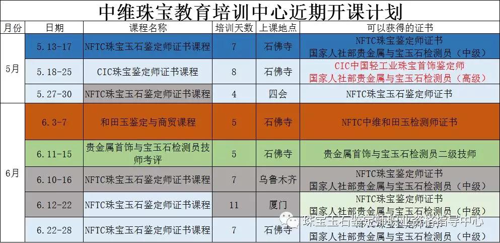 熱烈祝賀石佛寺第二十期nftc珠寶玉石鑑定師培訓考試圓滿成功