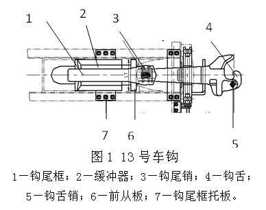 火车车钩缓冲器图片图片