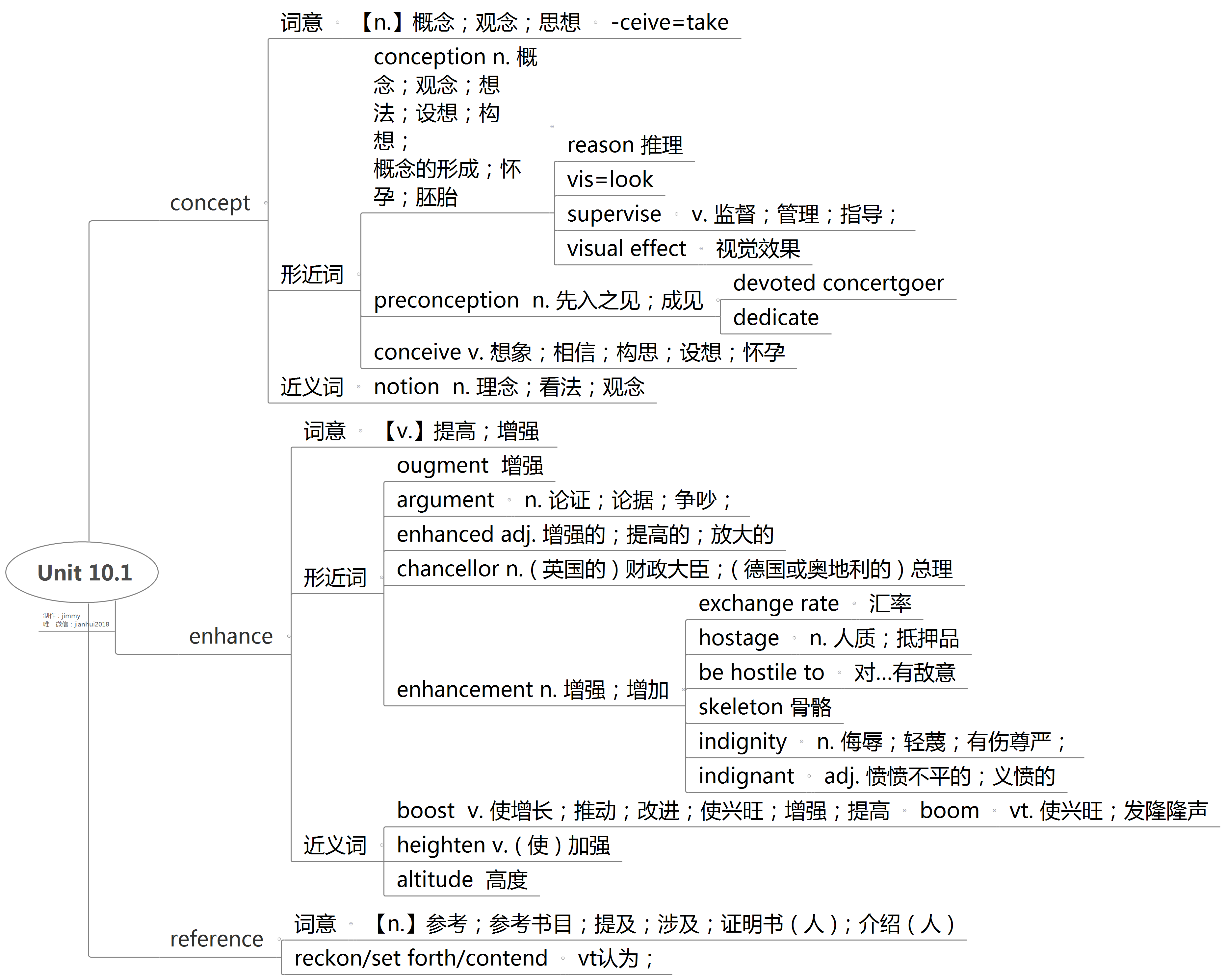 2020考研英语词汇思维导图笔记(恋练有词/恋恋有词8-13单元)