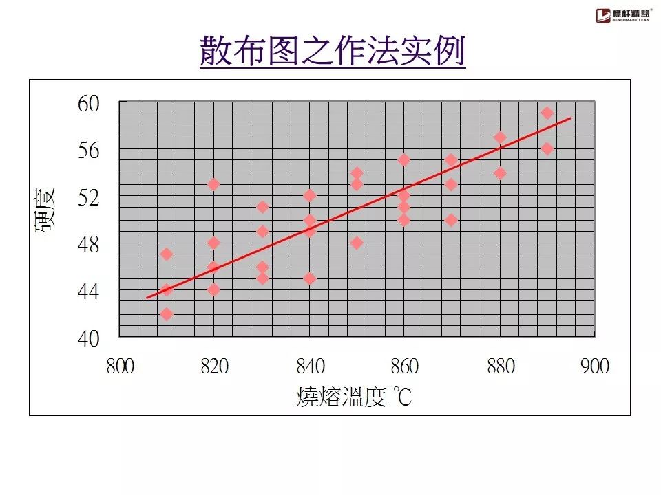 qc七大手法詳解100張圖