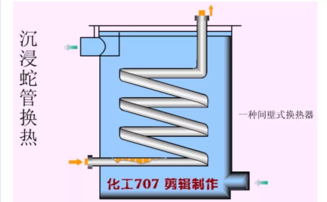 檢修課堂設備換熱器的原理類型還搞不清楚