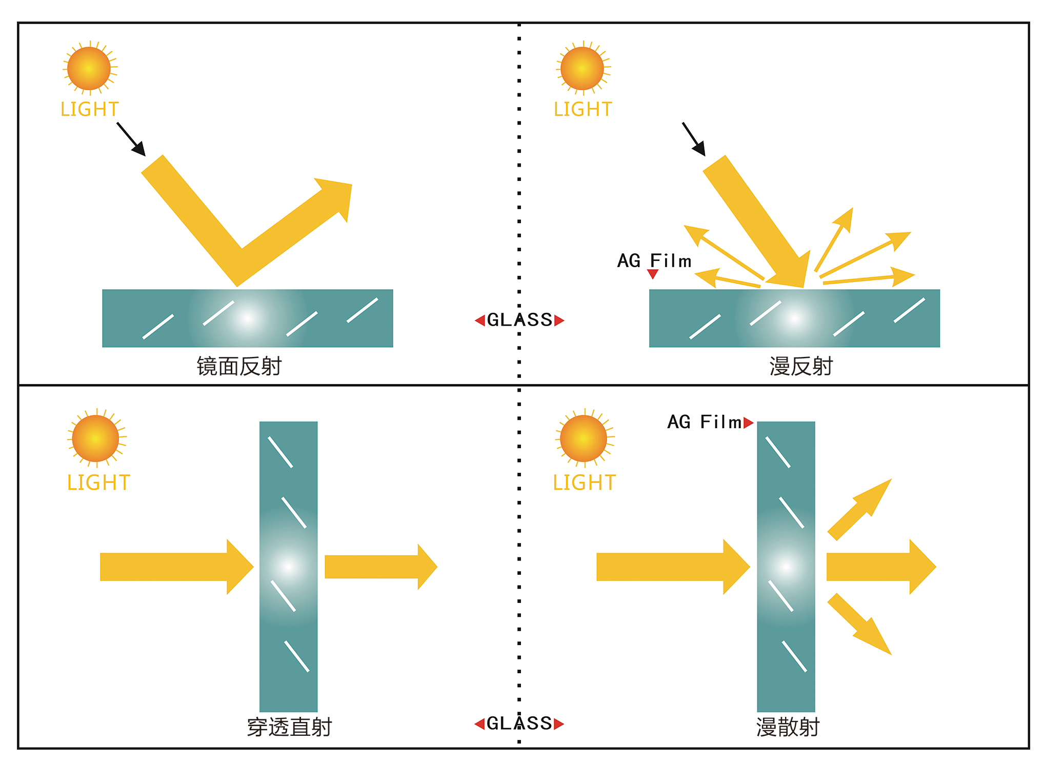 眩光的成因和危害_亮度
