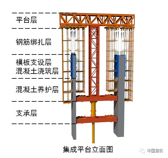 空中造楼机又火了中国的超高层施工水平有多高