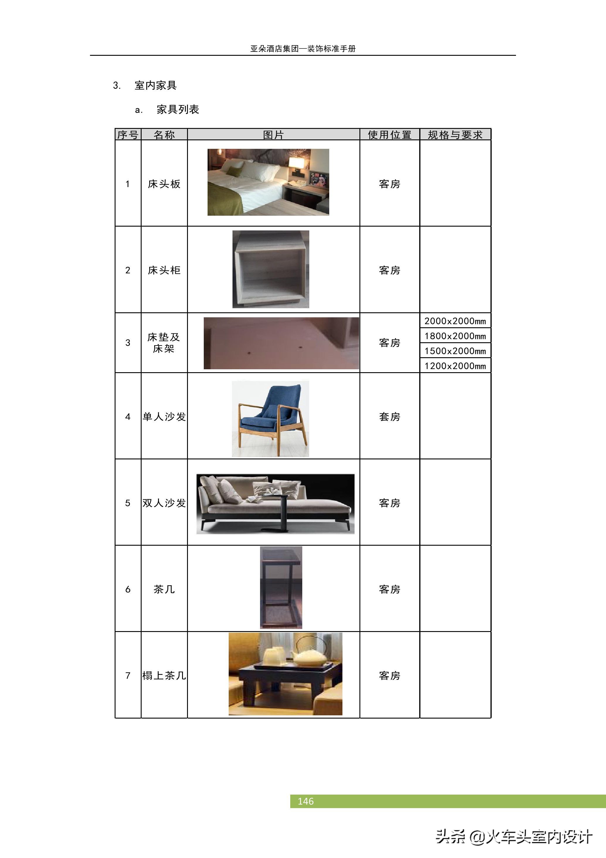 「亚朵酒店设计标准」装饰设计标准手册快捷精品商务酒店标准-搜狐大视野-搜狐新闻