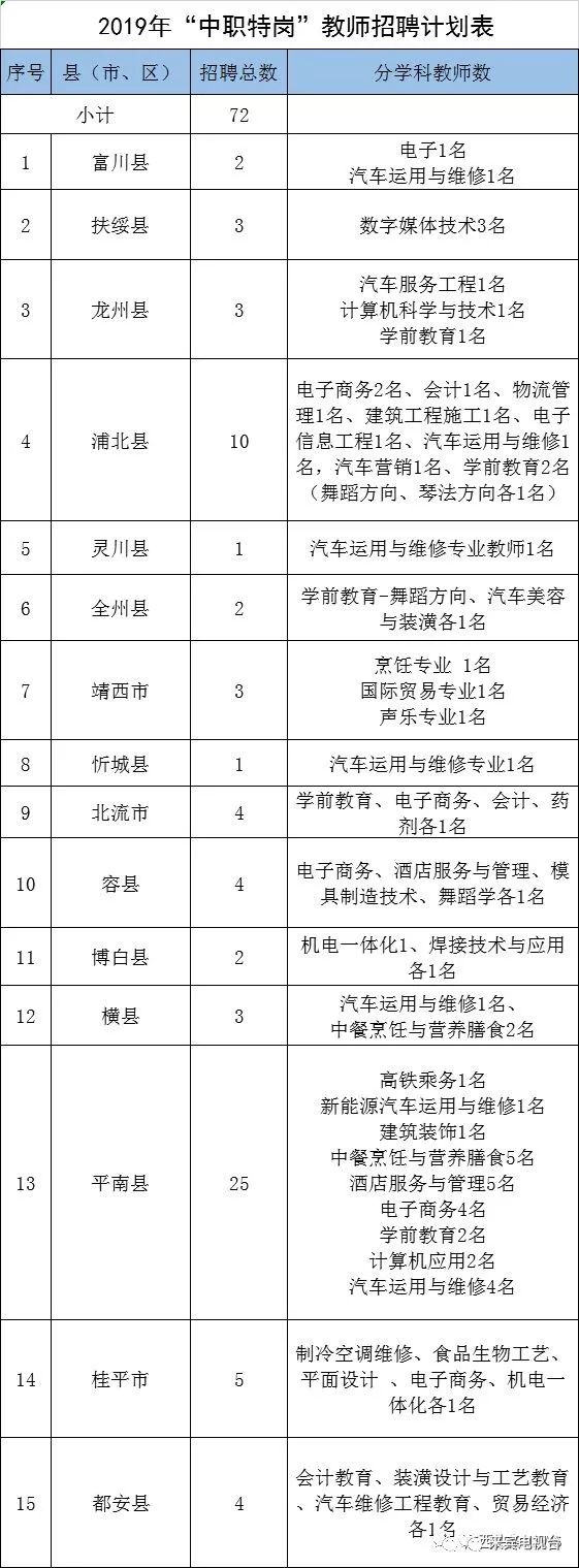 富川岗位信息