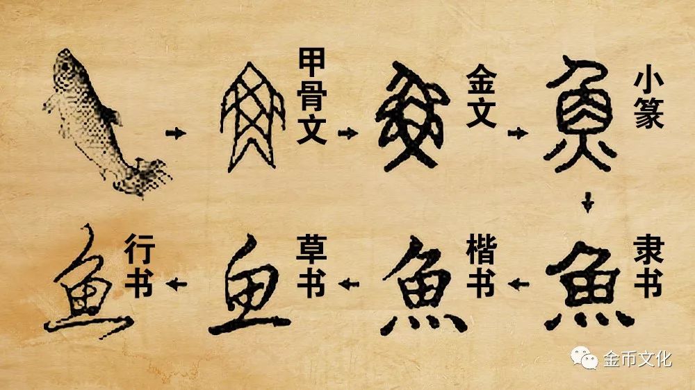 anyone know Chinese calligraphy