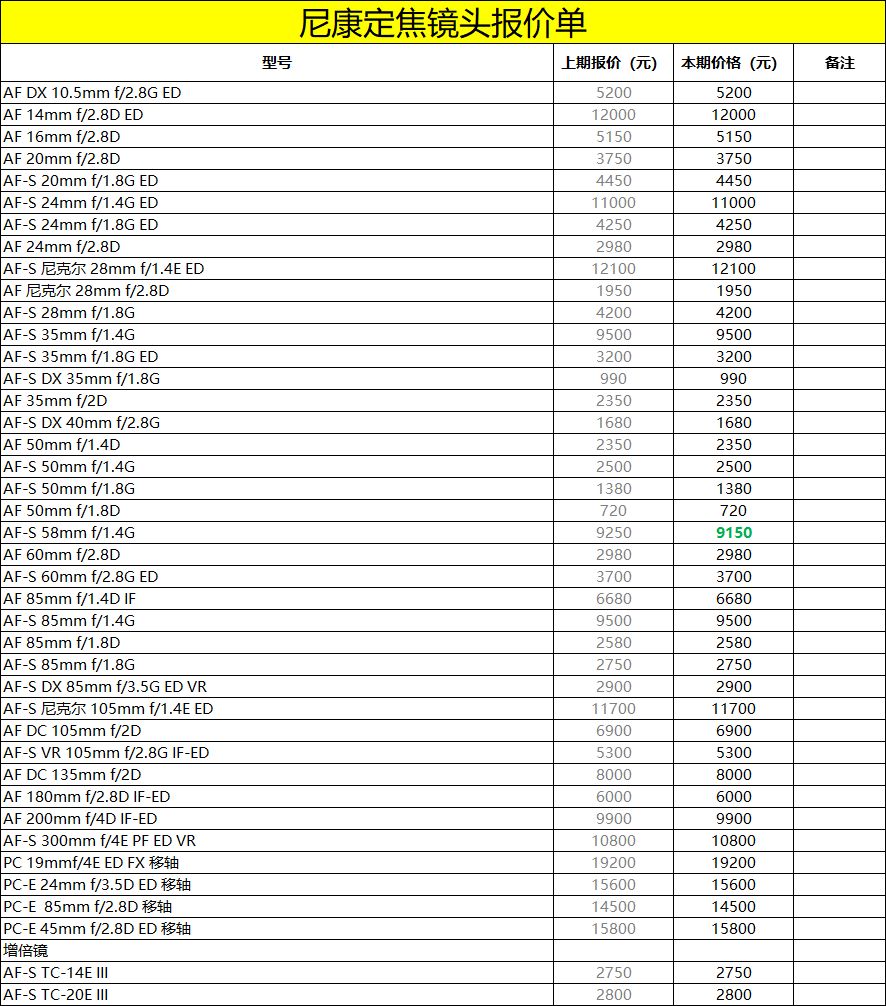 2019数码影像产品价格速递 上海五月第四期