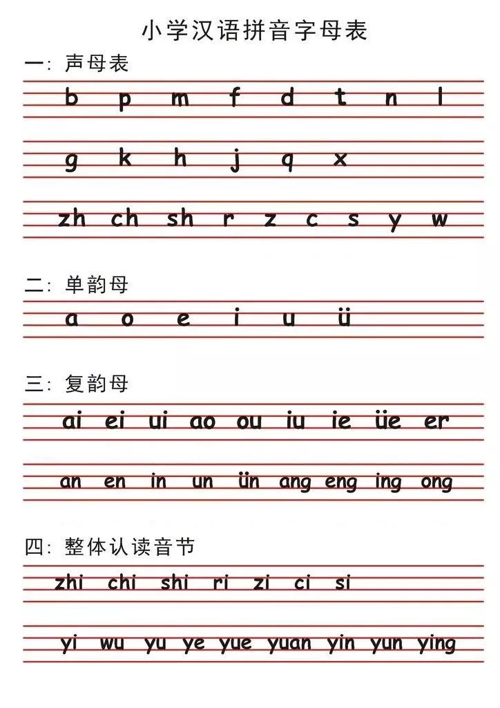 重点来了一年级汉语拼音声母、韵母、声调和整体认读音节，很全面！_ch