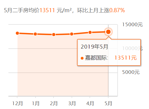 匯福悅榕灣天洋城4代紫竹灣首爾甜城39街區來源:中國網 中新經緯 房