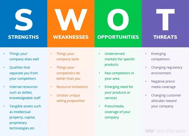 swot分析的26个问题清单,高效助力品牌增长