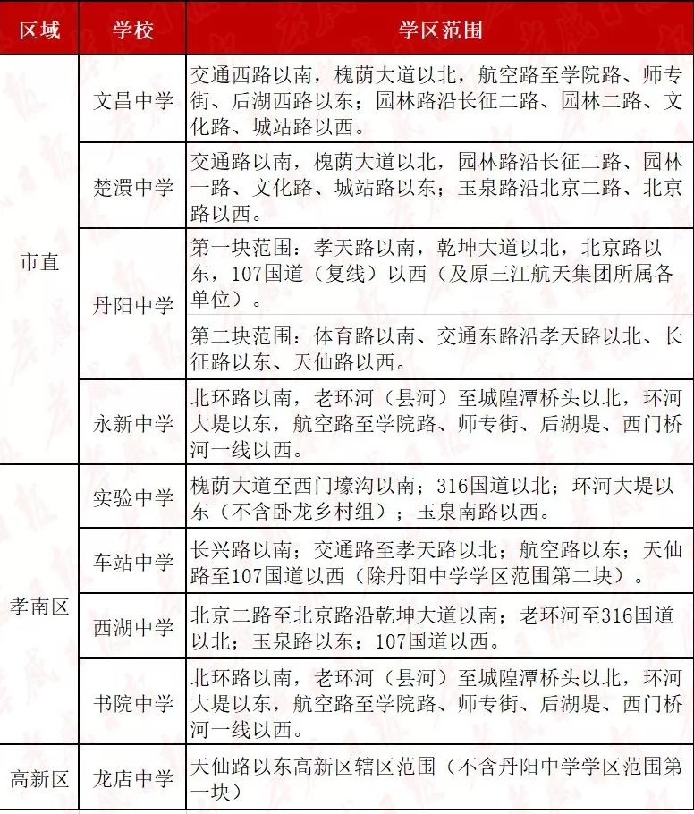 2019孝感中小学学区划分出炉!家长们赶紧收藏