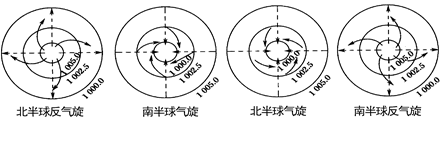 气旋手势图片