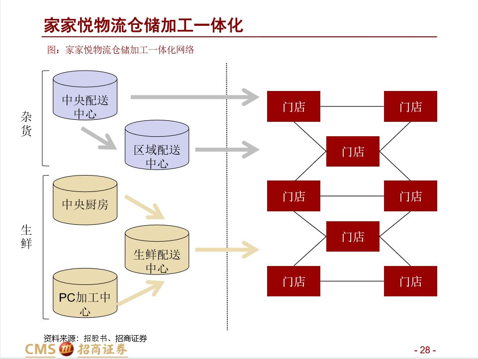 电商时代下的网店批发进货新趋势