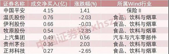 百億美元馳援富時羅素今夜納a千餘隻股票池首次曝光