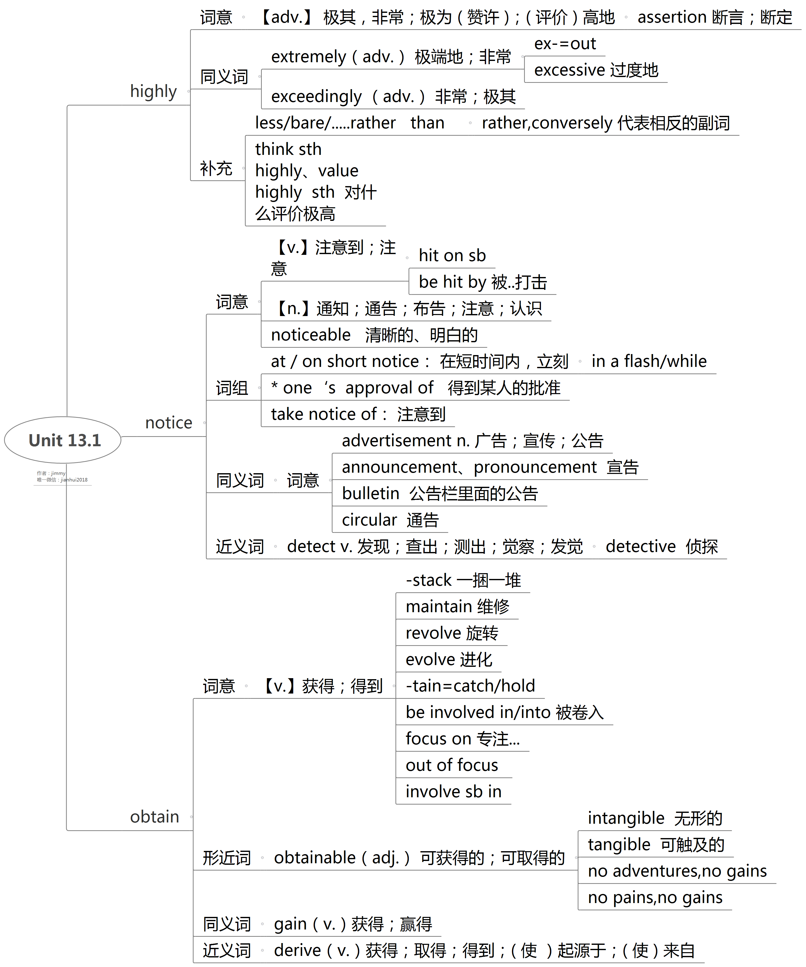 2020考研英语词汇思维导图笔记(恋练有词/恋恋有词8-13单元)