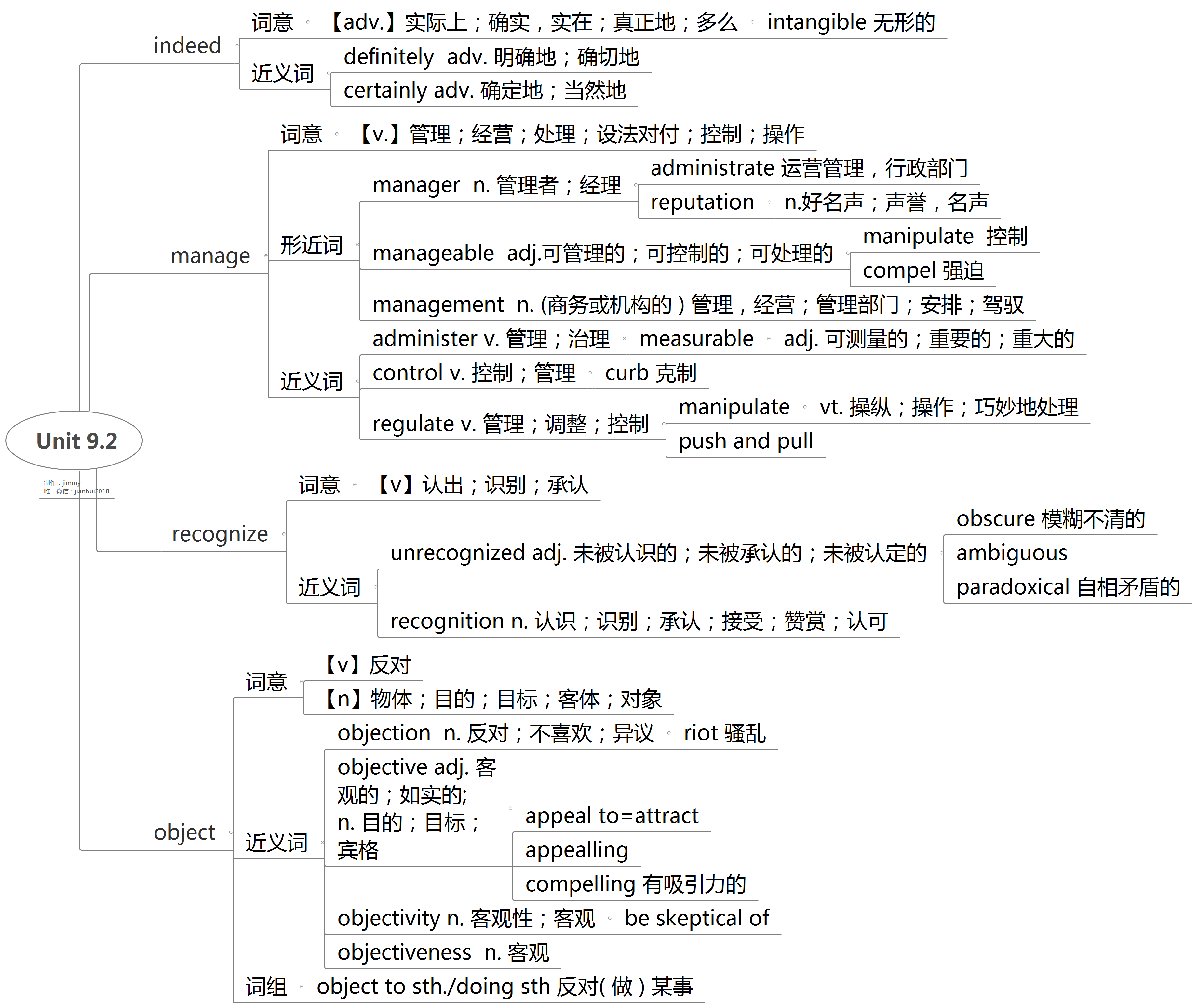 2020考研英语词汇思维导图笔记(恋练有词/恋恋有词8-13单元)