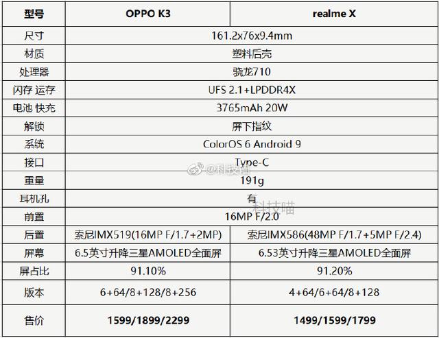 oppok3和realmex哪个好oppok3和realmex对比