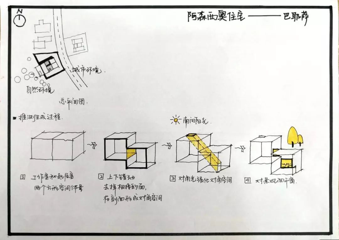 阿森西奥住宅分析图图片